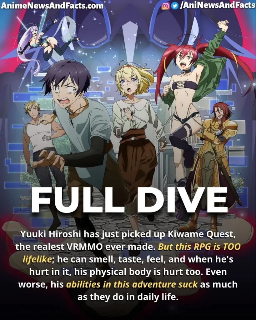 Full Dive_ The Ultimate Next-Gen anime summary