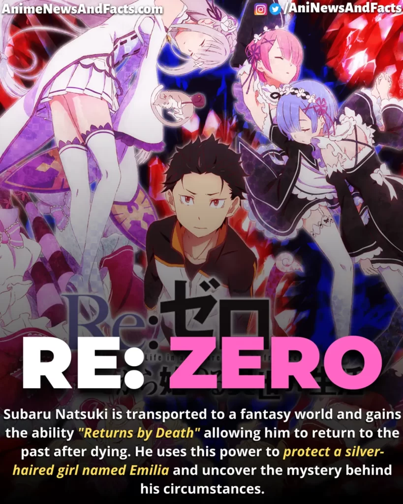 Re: Zero anime summary